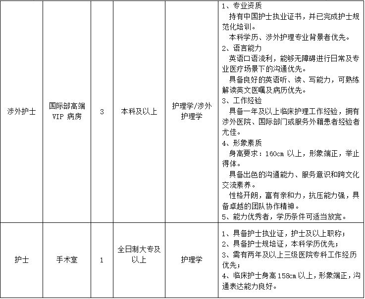 重庆海吉亚医院3月招聘公告