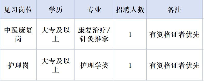 綦江区打通镇卫生院招聘公告