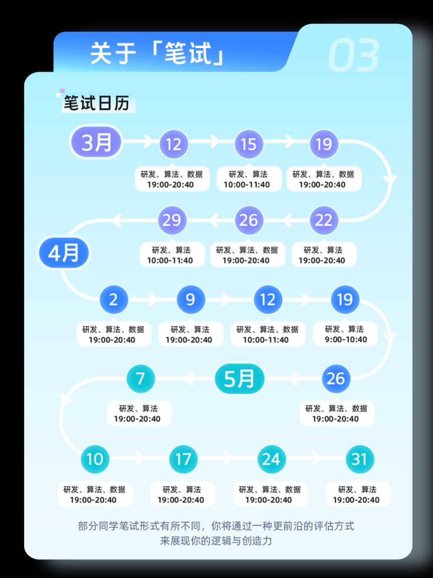 蚂蚁集团2026春季校园招聘