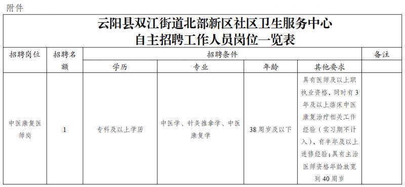 云阳县双江街道北部新区社区卫生服务中心招聘公告