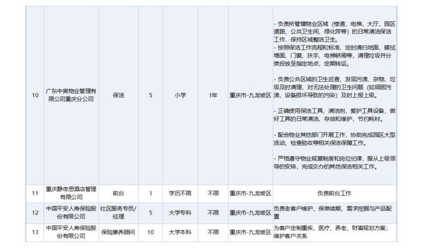 2026九龙坡区谢家湾街道专场招聘会（3月13日）