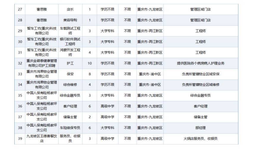 2026九龙坡区谢家湾街道专场招聘会（3月13日）