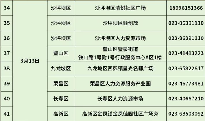 2026九龙坡区谢家湾街道专场招聘会（3月13日）