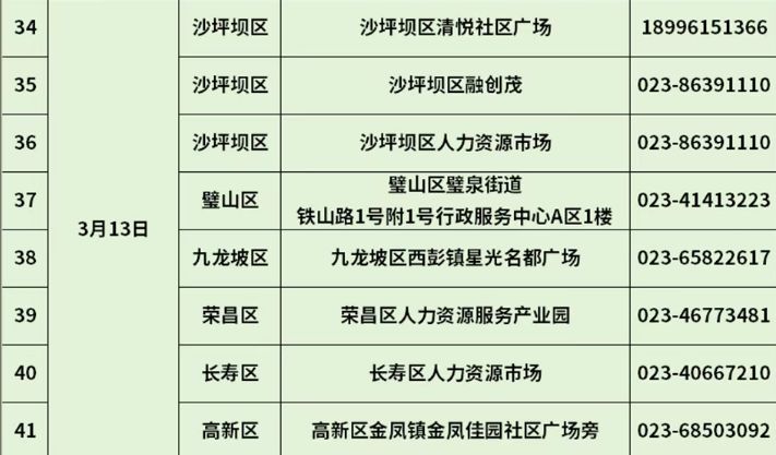 2026年沙坪坝区融创茂专场招聘会（3月13日）