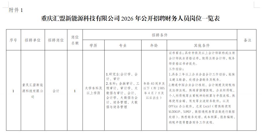 重庆汇盟新能源招聘公告
