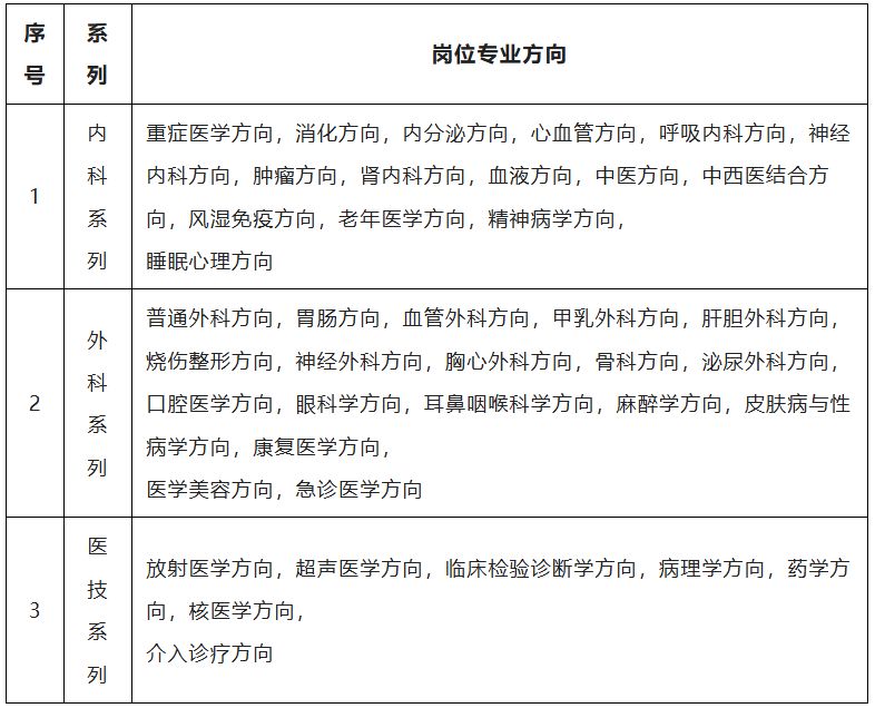 长寿区人民医院招聘学科带头人公告