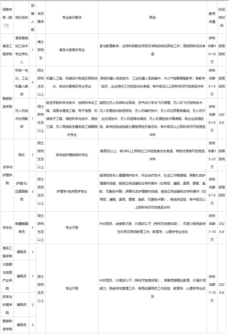 重庆轻工职业学院招聘公告(2026年3月)
