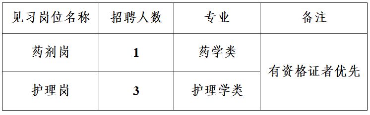 綦江区通惠街道社区卫生服务中心招聘公告
