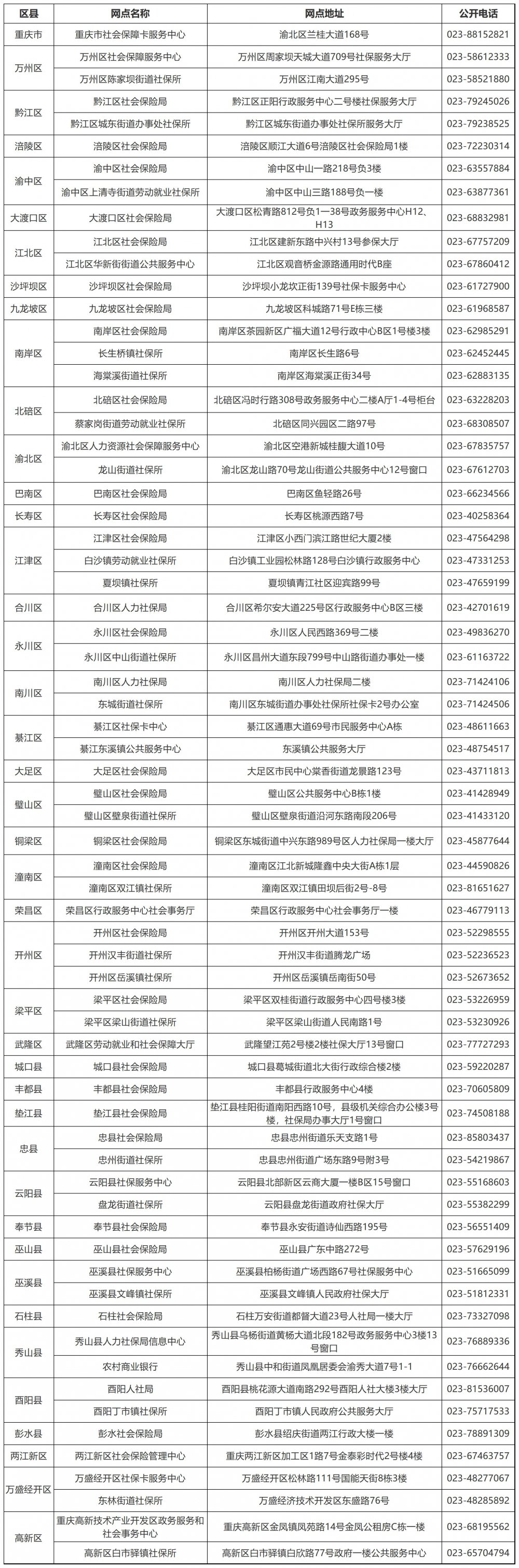 四川参保在重庆申领社保卡在哪里办理？