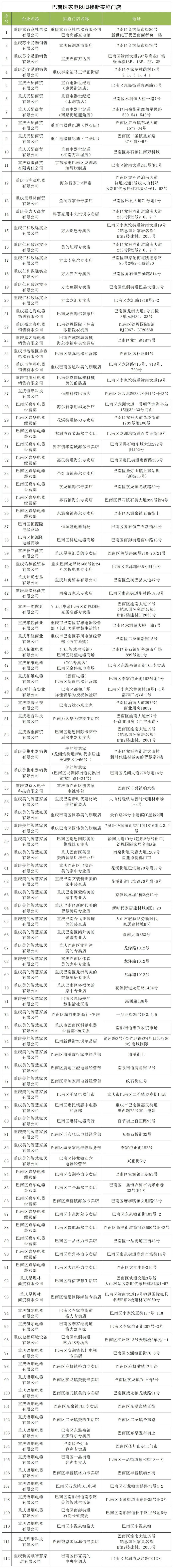 重庆巴南家电补贴实施门店地址