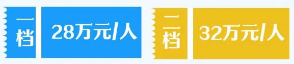 重庆城乡居民医保门诊报销政策（比例 限额）