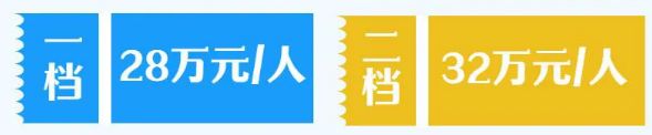 重庆城乡居民医保门诊报销政策（比例 限额）