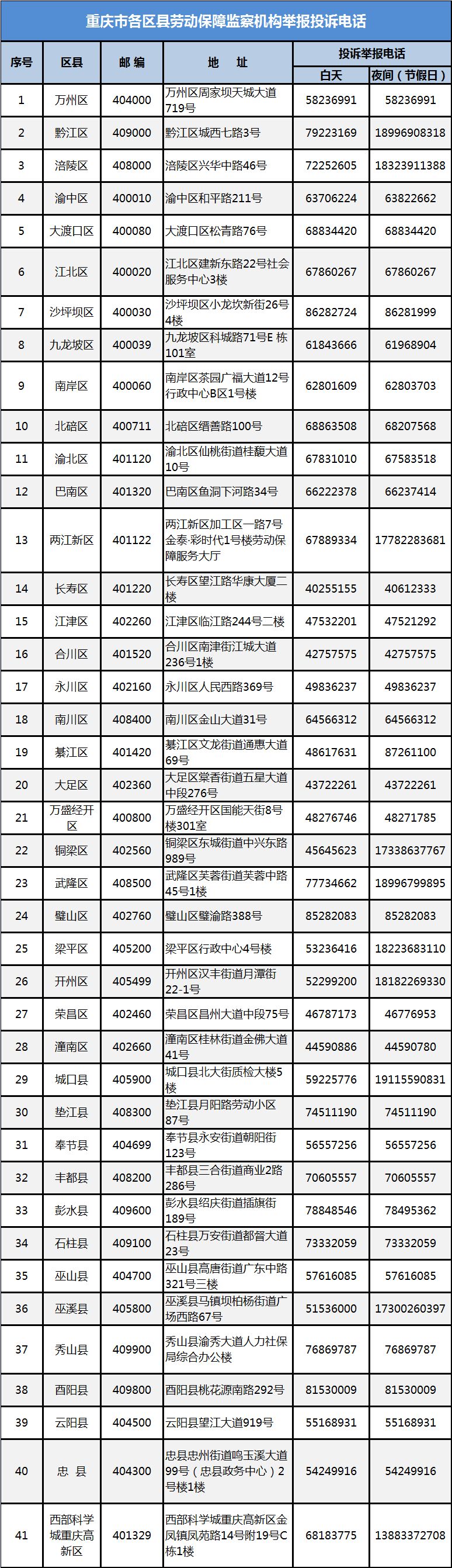 重庆被拖欠工资怎么办？- 重庆本地宝