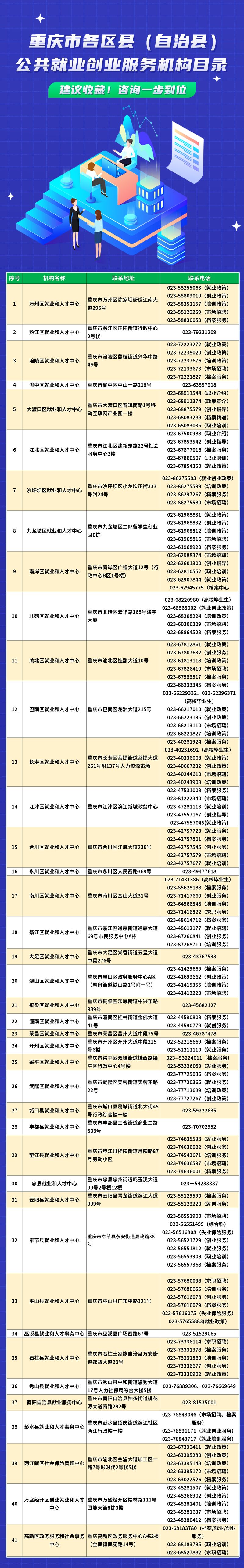 重庆失业证明在哪个部门开