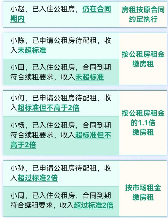 重庆公租房租金标准一览 重庆公租房租金标准一览 重庆本地宝