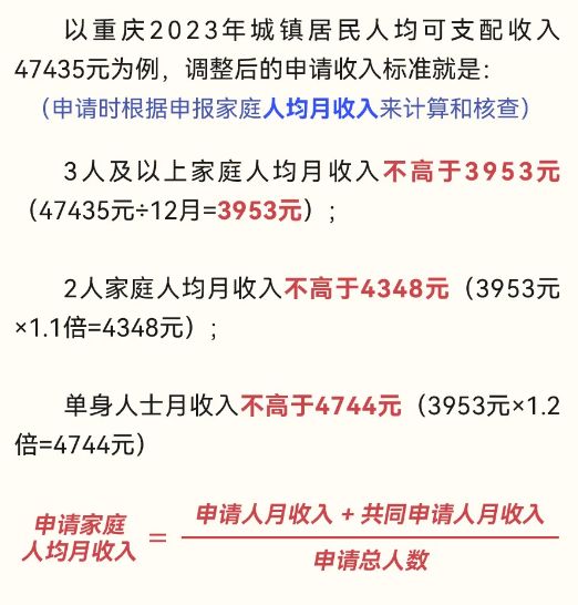 重庆公租房个人申请条件