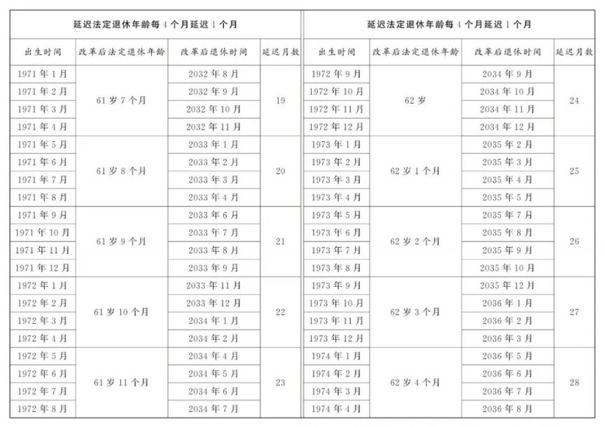 延迟法定退休年龄政策原文