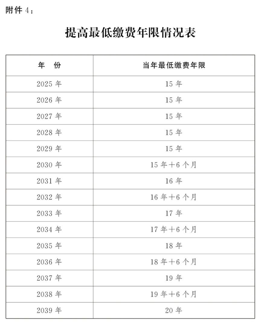 延迟法定退休年龄政策原文