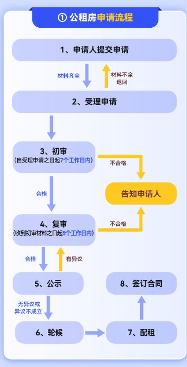 外地户籍申请重庆公租房指南（条件+材料）- 重庆本地宝