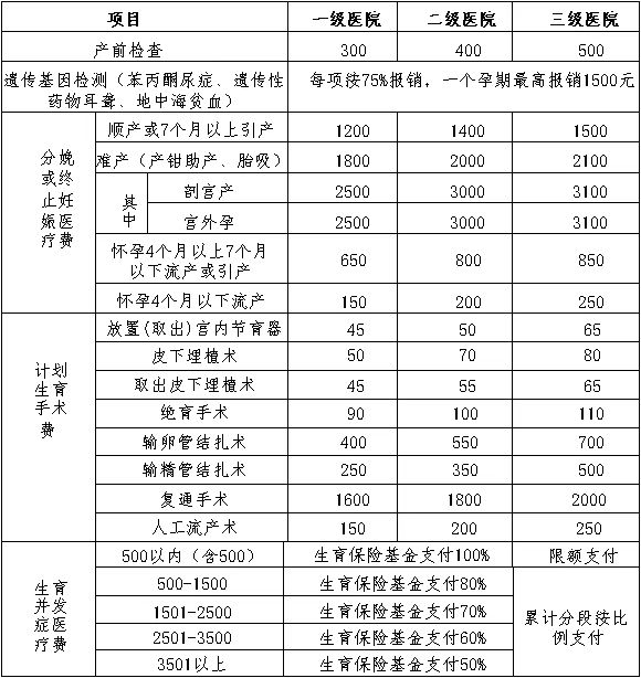 重庆做人流多少钱