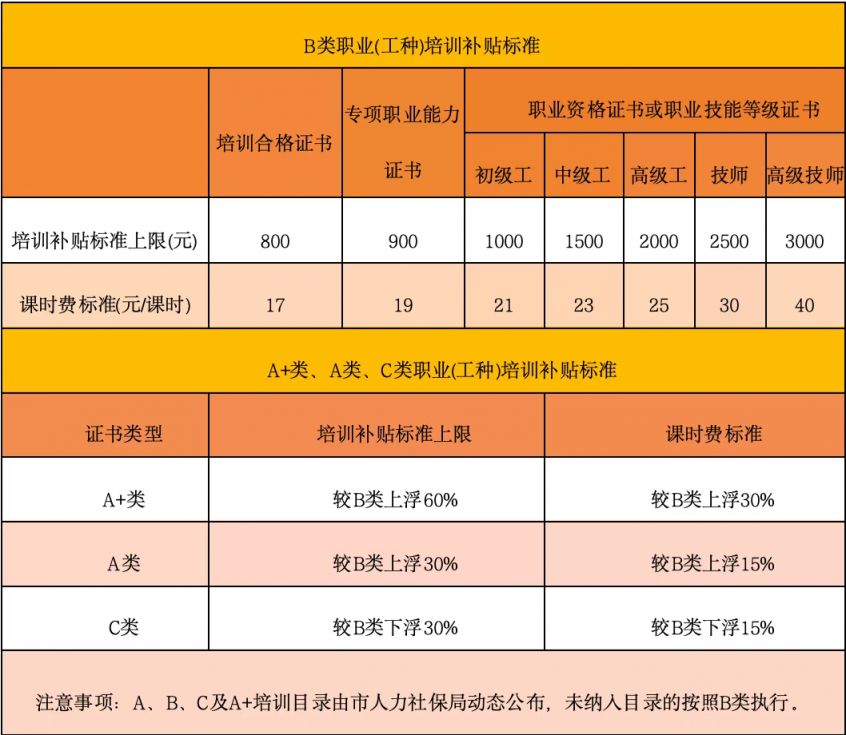 重庆岗位技能培训补贴政策最新