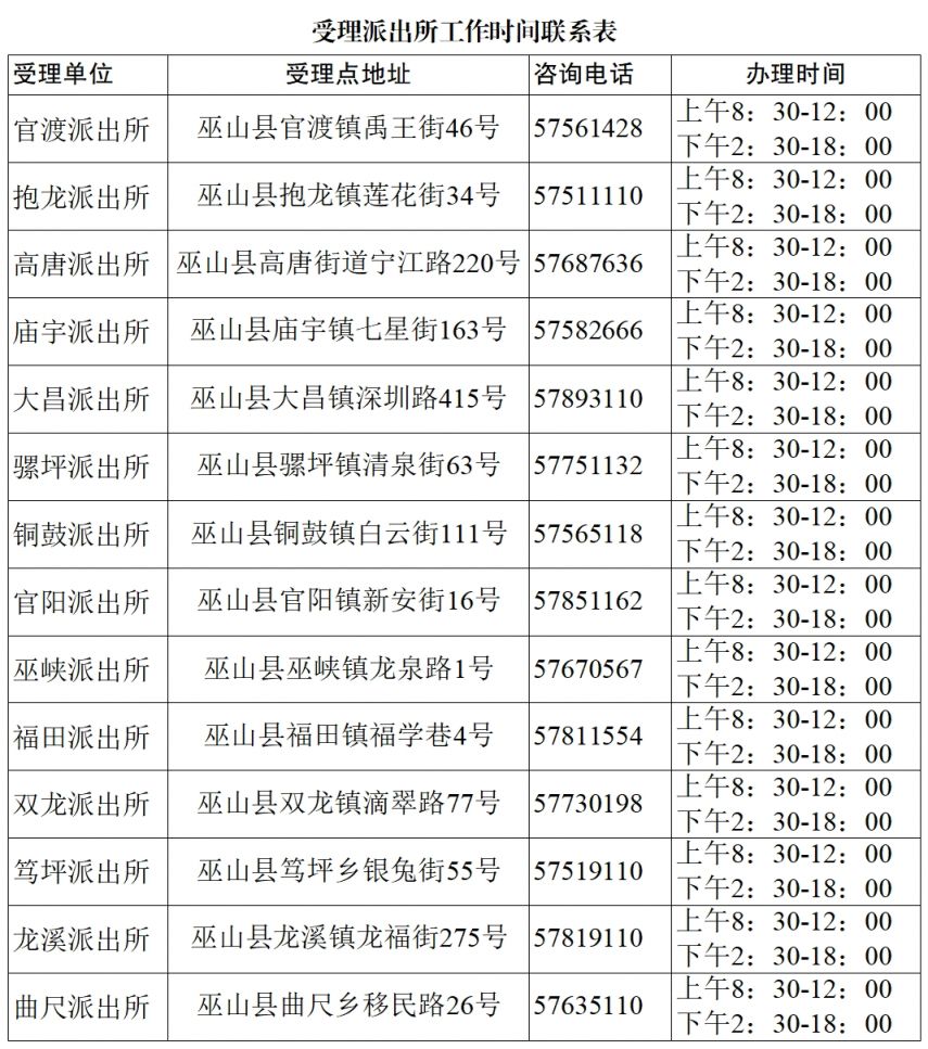 2025巫山暑假身份证办理时间最新