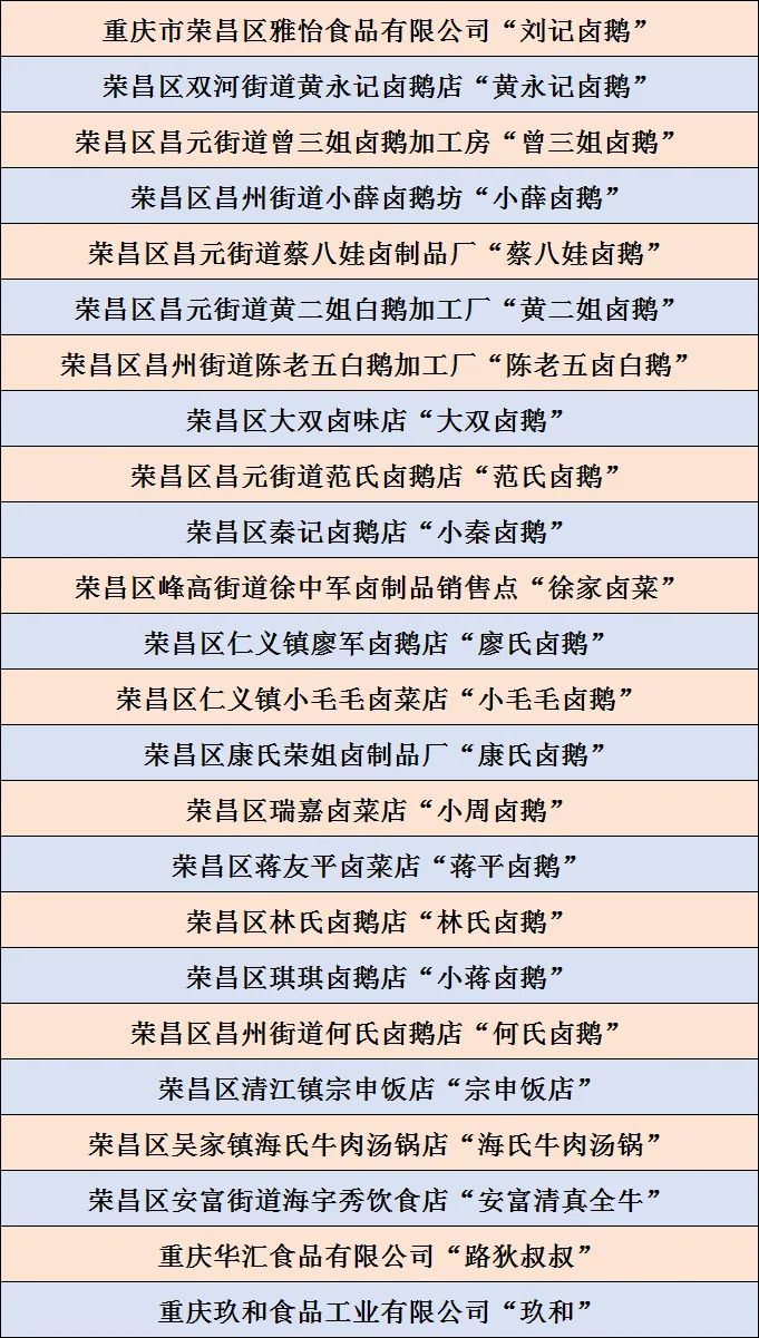 2025年度重庆荣昌卤鹅老字号名单公布最新