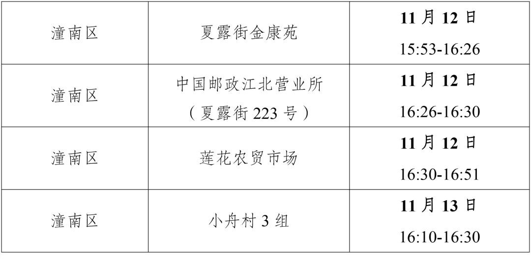 11月14日重庆潼南新增病例活动轨迹公布