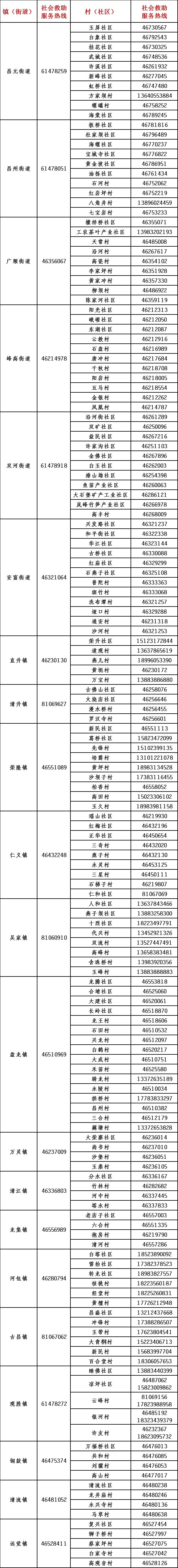 重庆荣昌区疫情防控社会救助服务热线