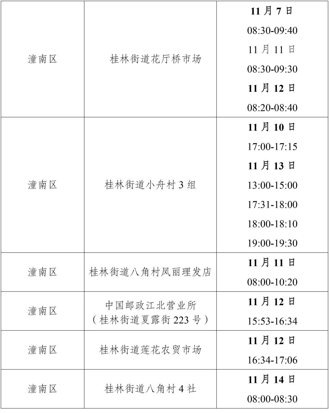 11月15日重庆潼南新增病例活动轨迹公布