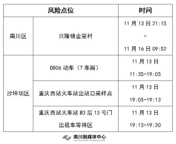 11月16日重庆南川新增病例活动轨迹