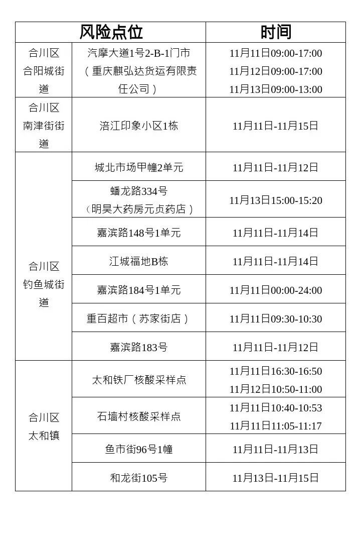 11月16日重庆合川区新增病例活动轨迹公布