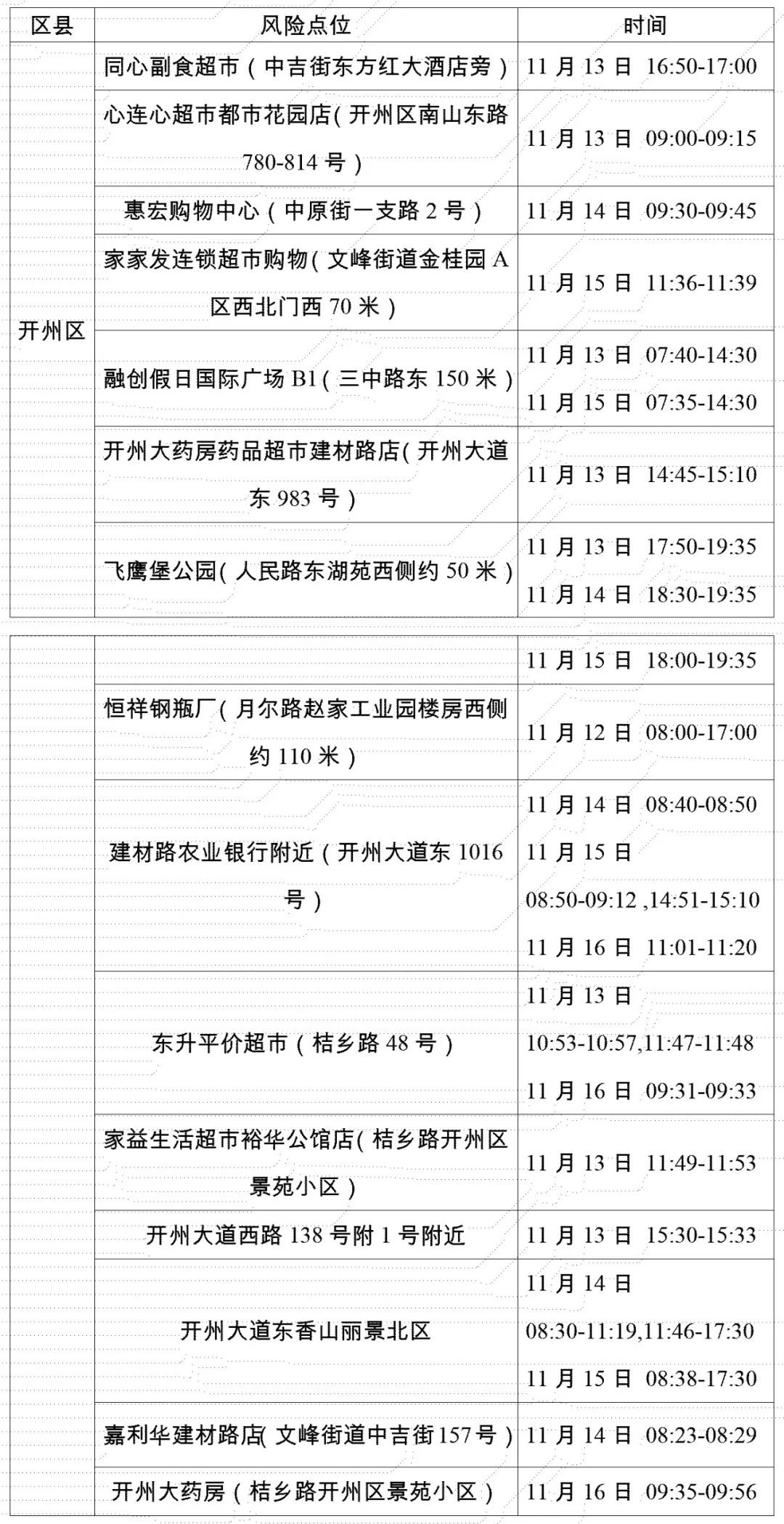 11月17日重庆开州区新增病例涉及风险点位查询