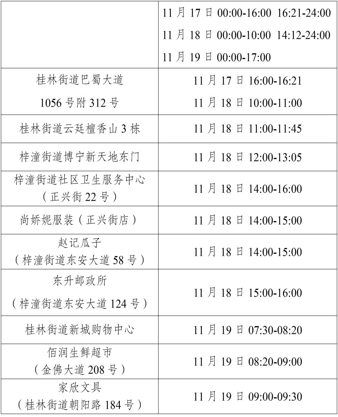 11月21日重庆潼南新增病例活动轨迹涉及风险点位公布