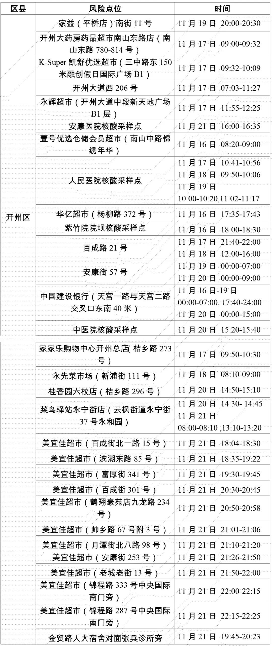 11月22日重庆开州区新增病例活动轨迹公布
