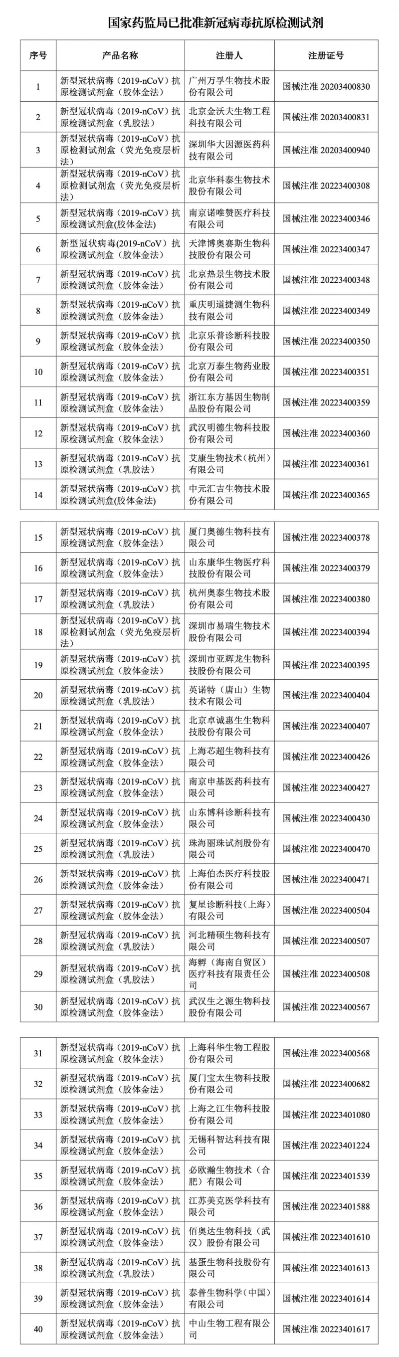 重庆哪里可以买新冠病毒抗原检测试剂？