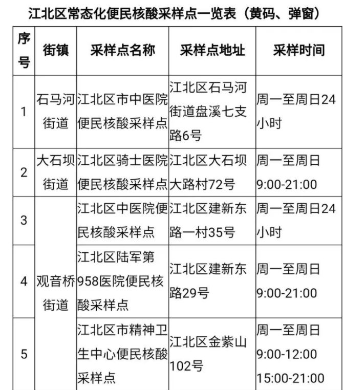 重庆江北区便民核酸检测点有哪些？