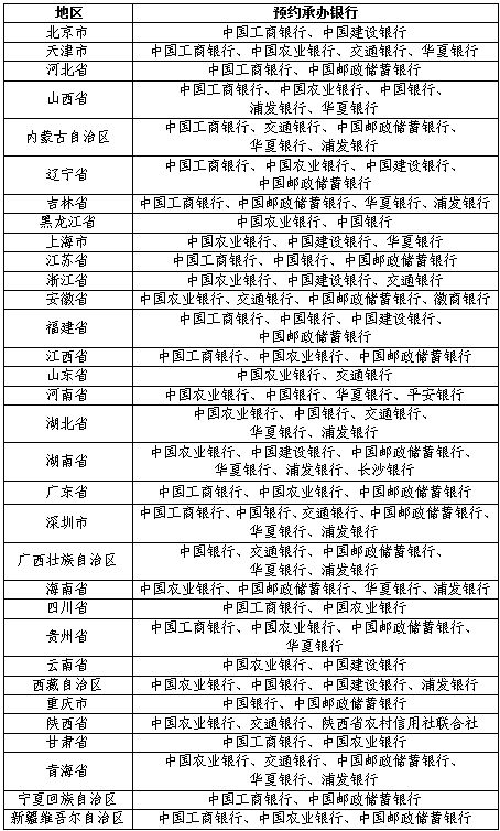 2024龙年纪念钞每人预约几张？