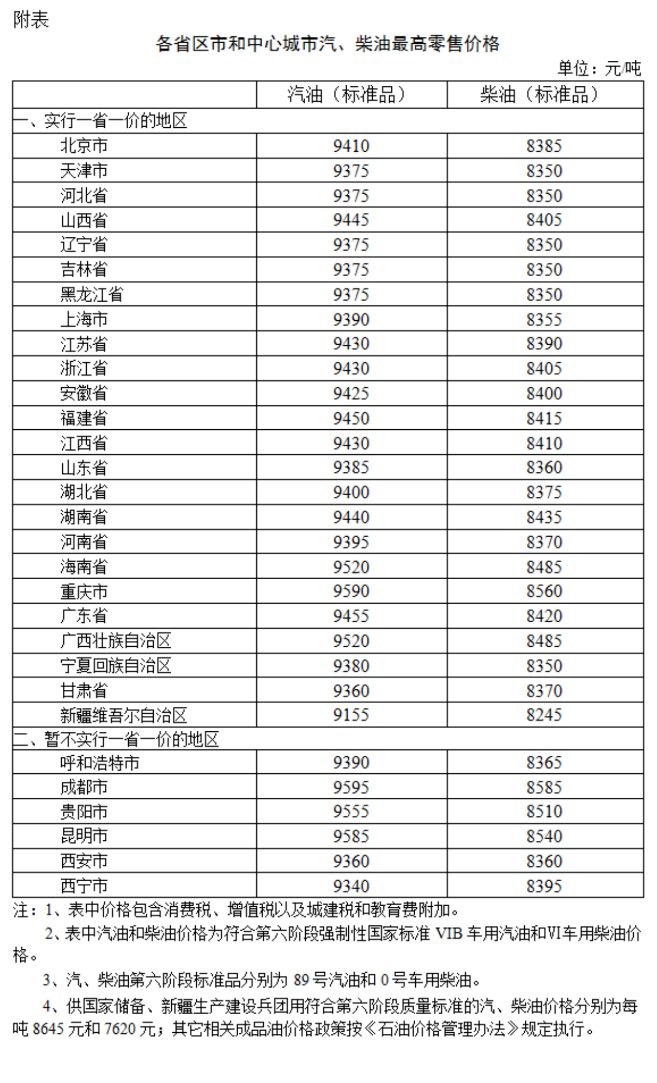 2024年10月23日国内成品油价格按机制上调