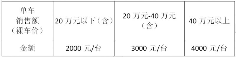 2024重庆两江新区汽车消费红包申领时间 平台 材料
