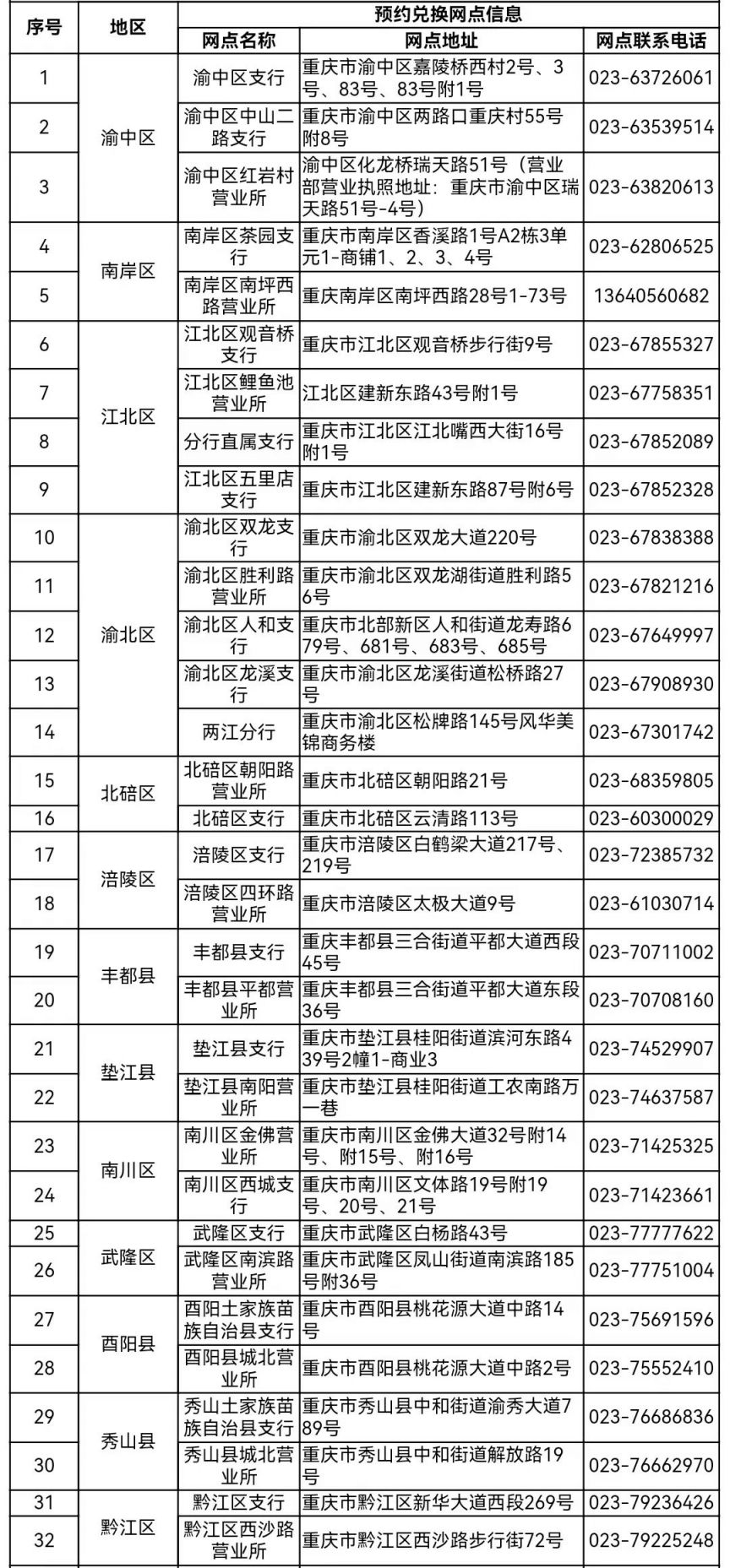 2024京剧纪念币重庆预约网点名单