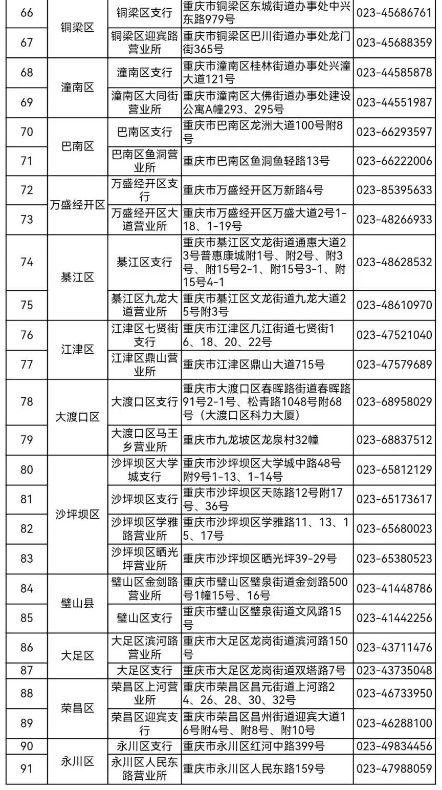 2024京剧纪念币重庆预约网点名单