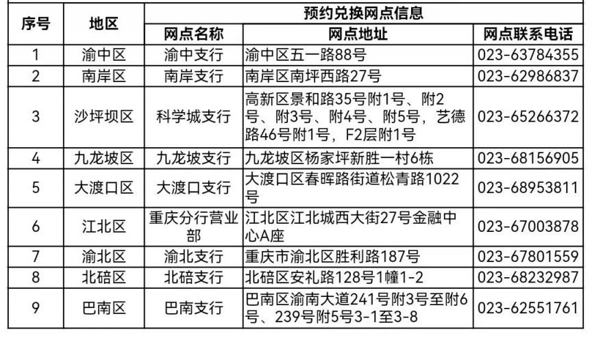 2024京剧纪念币重庆预约网点名单