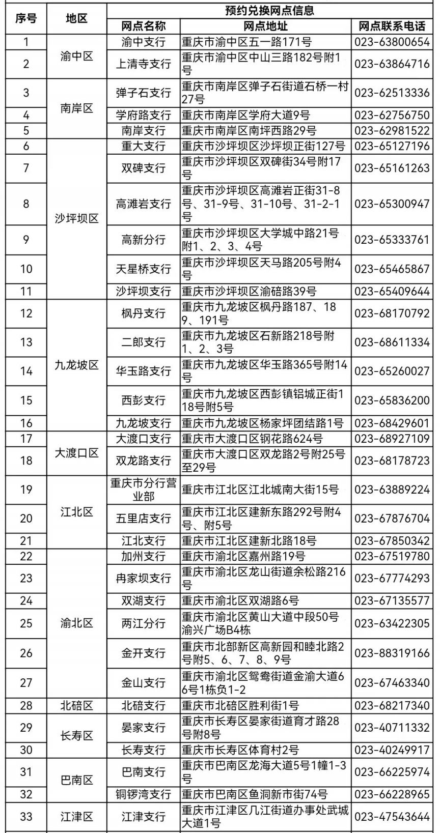 2024重庆京剧纪念币中国银行预约兑换网点名单