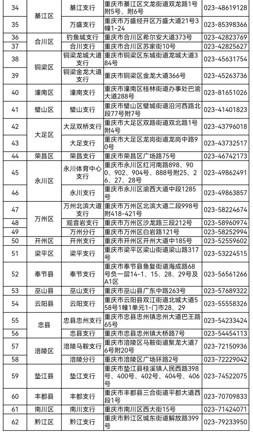 2024重庆京剧纪念币中国银行预约兑换网点名单