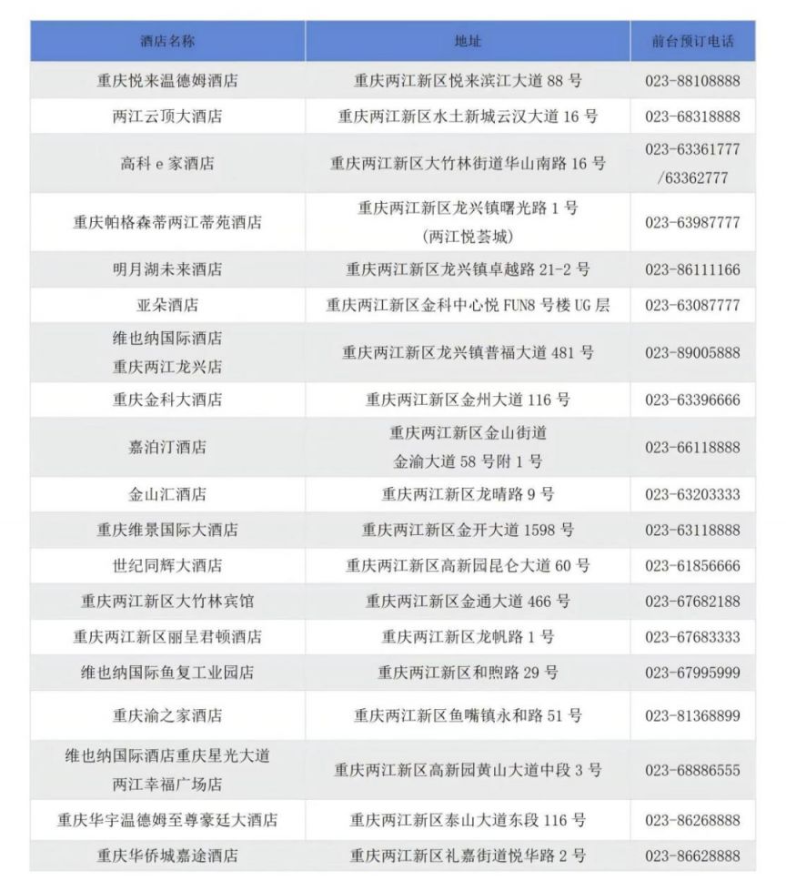 2024重庆两江新区美团住宿消费券发放时间 领取入口 使用商家