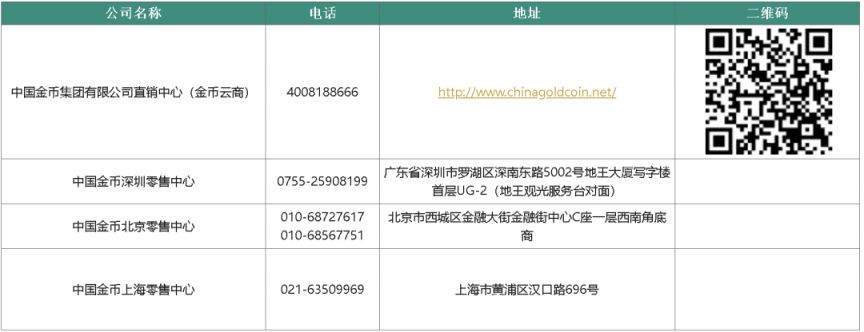 2025年贺岁金银纪念币预约购买入口汇总（官方发布）