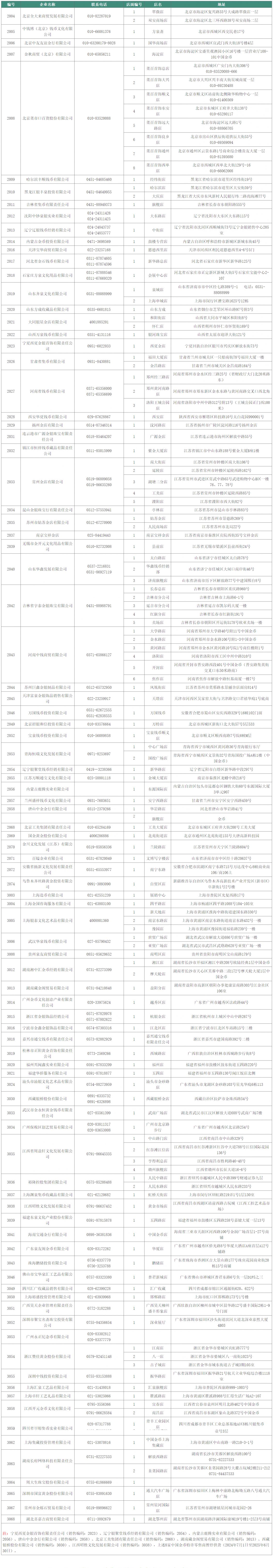 2025年贺岁金银纪念币预约购买入口汇总（官方发布）