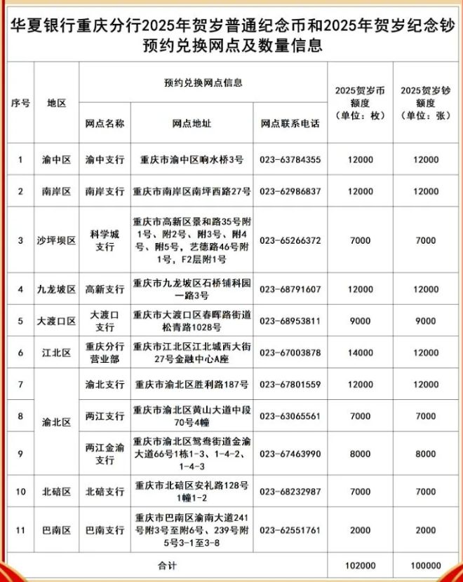 2025重庆蛇年纪念币纪念钞华夏银行预约时间 入口 攻略