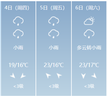 重庆天气预报今天查询图片